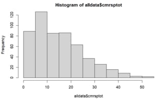 Minh họa đo sáng và đọc histogram trong phần hoàn thành khi