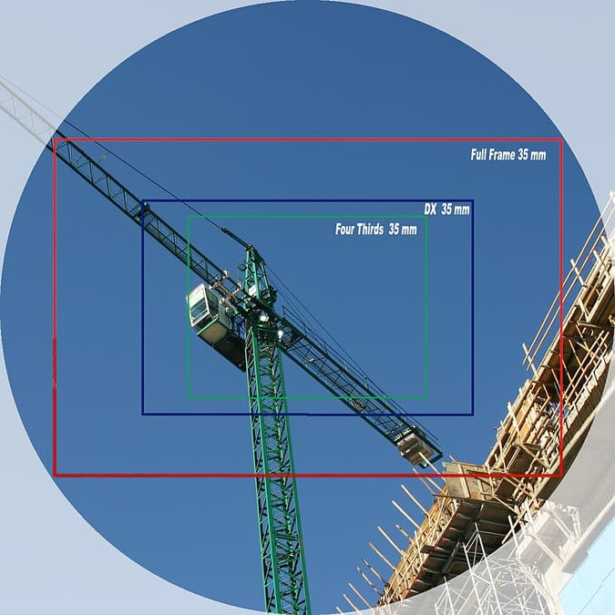 Minh họa tiêu cự, cảm biến, megapixel và crop factor trong phần thực hành