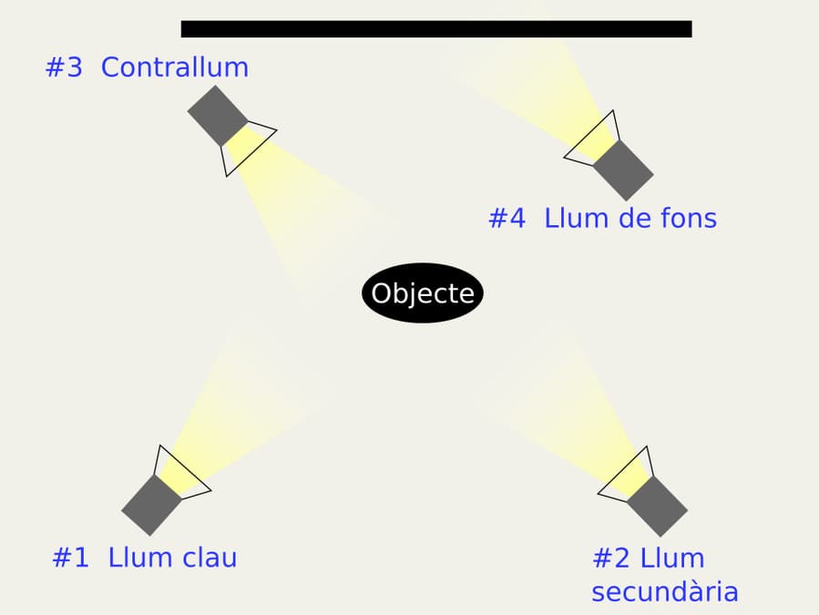 Minh họa ánh sáng cửa sổ, reflector, flash và đèn liên tục trong phần điểm cần nhớ