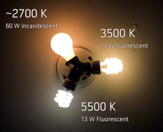 Minh họa white balance và nhiệt độ màu trong phần hoàn thành khi