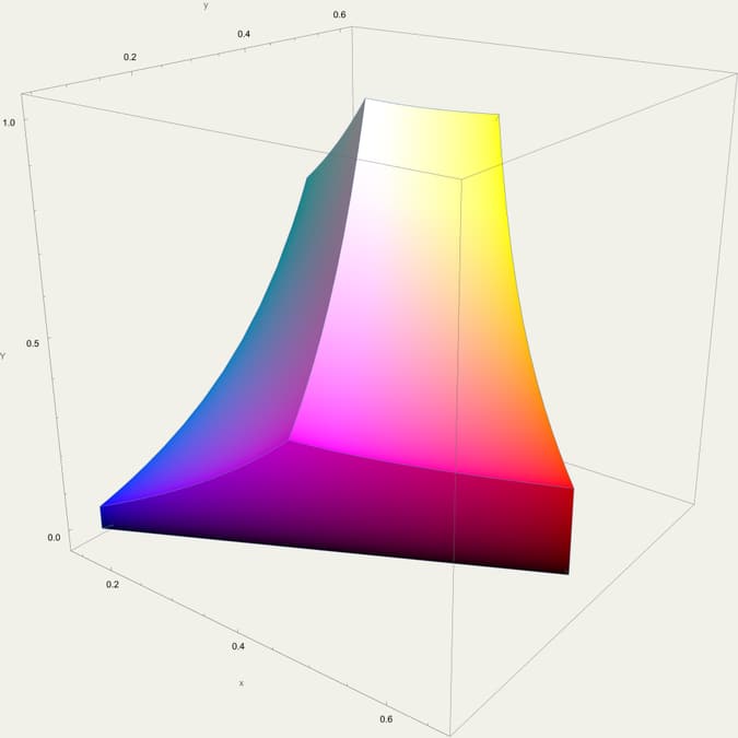 Minh họa color space, độ phân giải và kích thước file trong phần lỗi thường gặp
